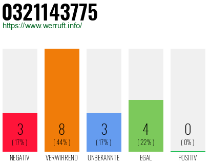 Rufnummer 0321143775 Telefonnummer 0321143775