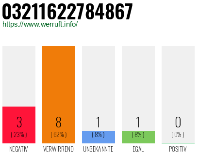 Rufnummer 03211622784867 Telefonnummer 03211622784867