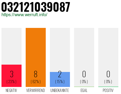 Rufnummer 032121039087 Telefonnummer 032121039087