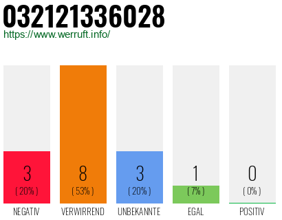 Rufnummer 032121336028 Telefonnummer 032121336028