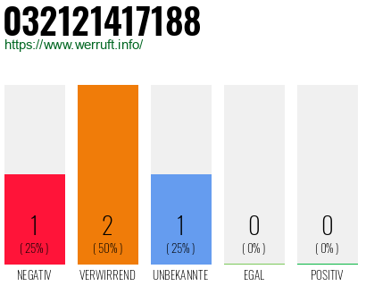 Telefonnummer 032121417188