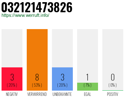 Rufnummer 032121473826 Telefonnummer 032121473826