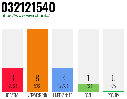Rufnummer 032121540 Telefonnummer 032121540