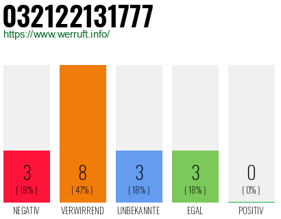Rufnummer 032122131777 Telefonnummer 032122131777