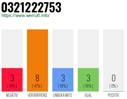 Rufnummer 0321222753 Telefonnummer 0321222753