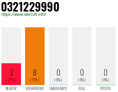 Rufnummer 0321229990 Telefonnummer 0321229990
