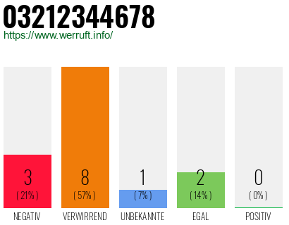 Rufnummer 03212344678 Telefonnummer 03212344678