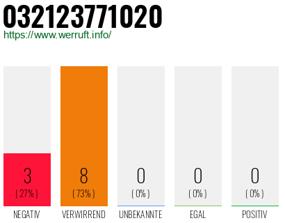Rufnummer 032123771020 Telefonnummer 032123771020
