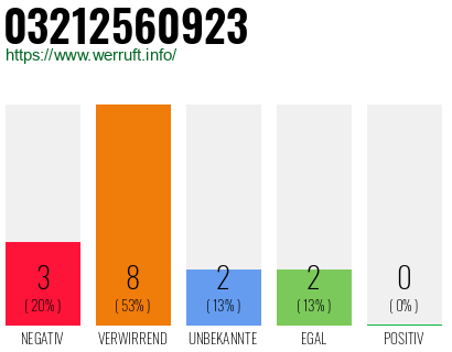 Rufnummer 03212560923 Telefonnummer 03212560923