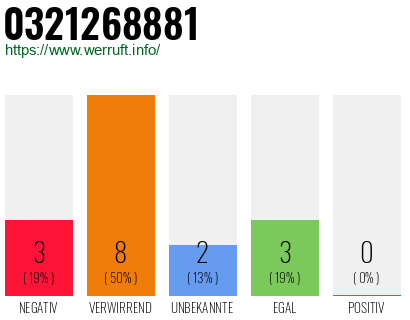Rufnummer 0321268881 Telefonnummer 0321268881