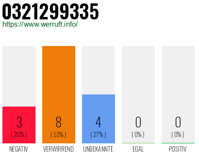 Rufnummer 0321299335 Telefonnummer 0321299335
