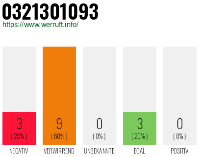 Rufnummer 0321301093 Telefonnummer 0321301093