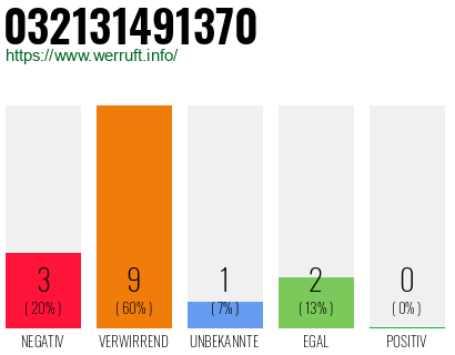 Rufnummer 032131491370 Telefonnummer 032131491370