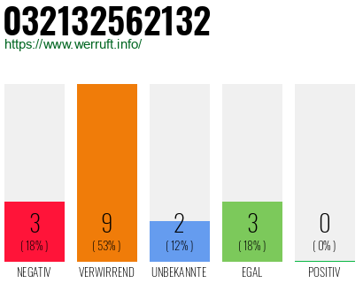 Rufnummer 032132562132 Telefonnummer 032132562132