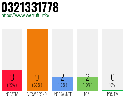 Rufnummer 0321331778 Telefonnummer 0321331778