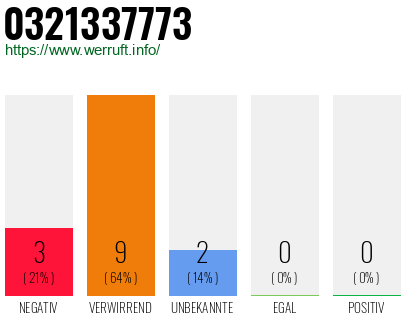 Rufnummer 0321337773 Telefonnummer 0321337773