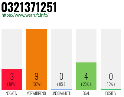 Rufnummer 0321371251 Telefonnummer 0321371251