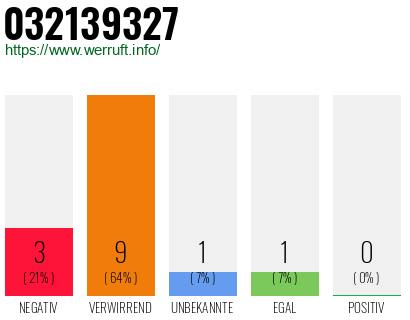 Rufnummer 032139327 Telefonnummer 032139327