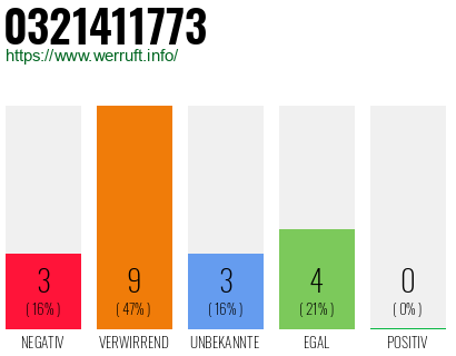 Rufnummer 0321411773 Telefonnummer 0321411773