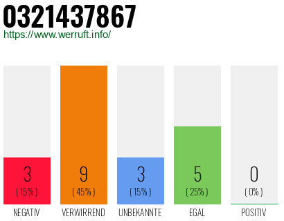 Rufnummer 0321437867 Telefonnummer 0321437867