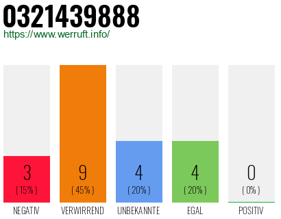 Rufnummer 0321439888 Telefonnummer 0321439888