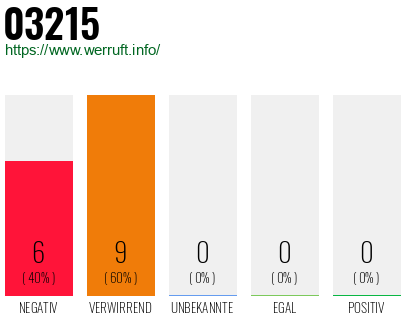 Telefonnummer 03215
