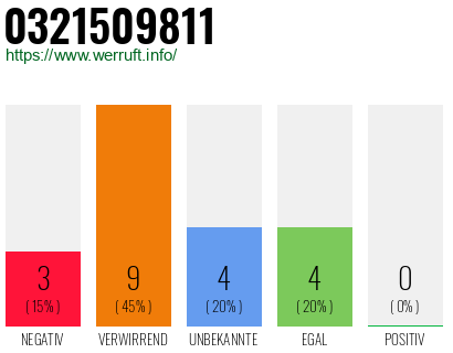 Rufnummer 0321509811 Telefonnummer 0321509811