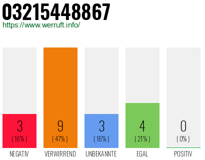 Rufnummer 03215448867 Telefonnummer 03215448867