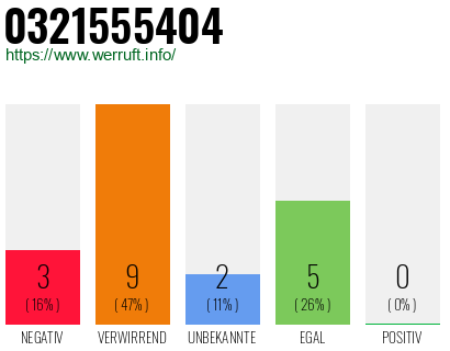 Rufnummer 0321555404 Telefonnummer 0321555404