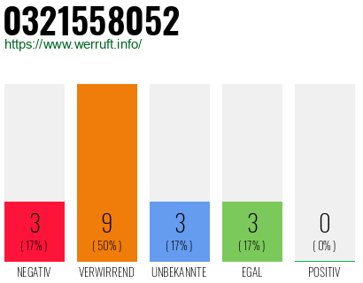 Rufnummer 0321558052 Telefonnummer 0321558052