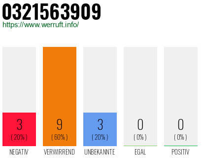 Rufnummer 0321563909 Telefonnummer 0321563909