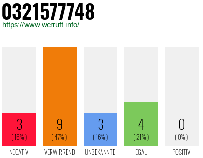 Rufnummer 0321577748 Telefonnummer 0321577748