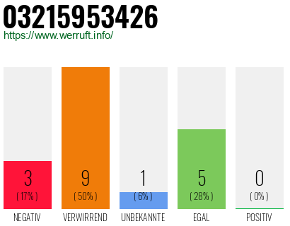Rufnummer 03215953426 Telefonnummer 03215953426