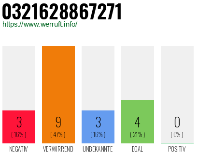 Rufnummer 0321628867271 Telefonnummer 0321628867271