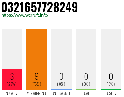 Rufnummer 0321657728249 Telefonnummer 0321657728249