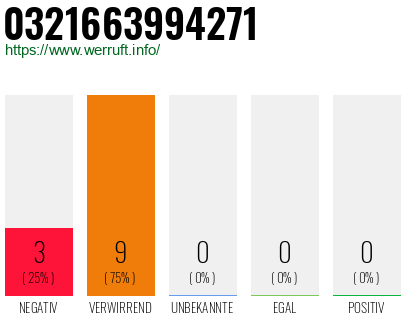 Rufnummer 0321663994271 Telefonnummer 0321663994271