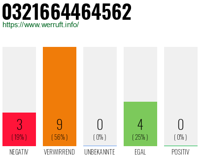 Rufnummer 0321664464562 Telefonnummer 0321664464562