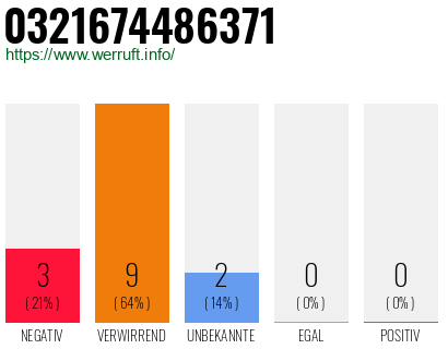 Rufnummer 0321674486371 Telefonnummer 0321674486371