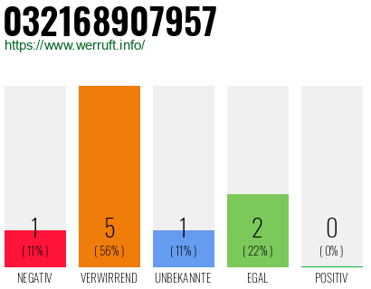 Telefonnummer 032168907957