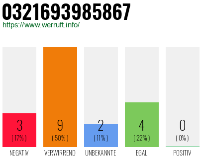 Rufnummer 0321693985867 Telefonnummer 0321693985867