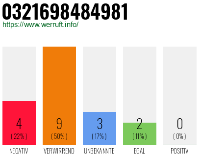 Rufnummer 0321698484981 Telefonnummer 0321698484981