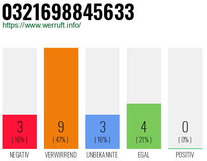 Rufnummer 0321698845633 Telefonnummer 0321698845633