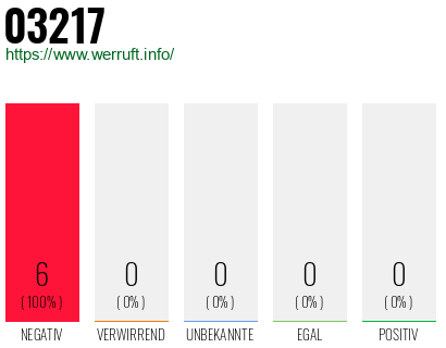 Telefonnummer 03217