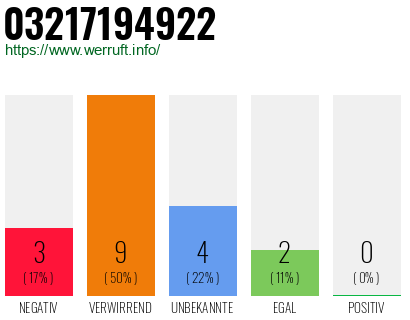 Rufnummer 03217194922 Telefonnummer 03217194922