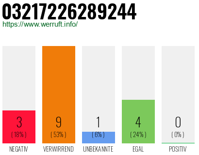 Rufnummer 03217226289244 Telefonnummer 03217226289244