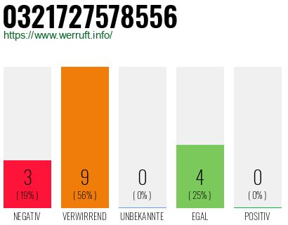 Rufnummer 0321727578556 Telefonnummer 0321727578556