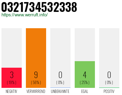 Rufnummer 0321734532338 Telefonnummer 0321734532338