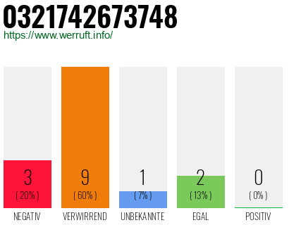 Rufnummer 0321742673748 Telefonnummer 0321742673748