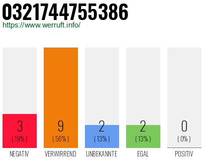 Rufnummer 0321744755386 Telefonnummer 0321744755386