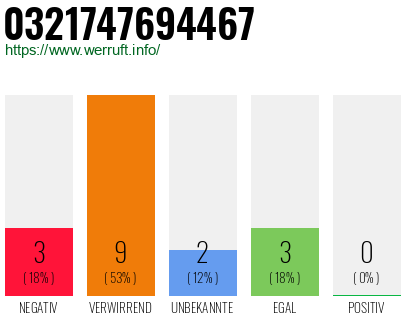 Rufnummer 0321747694467 Telefonnummer 0321747694467